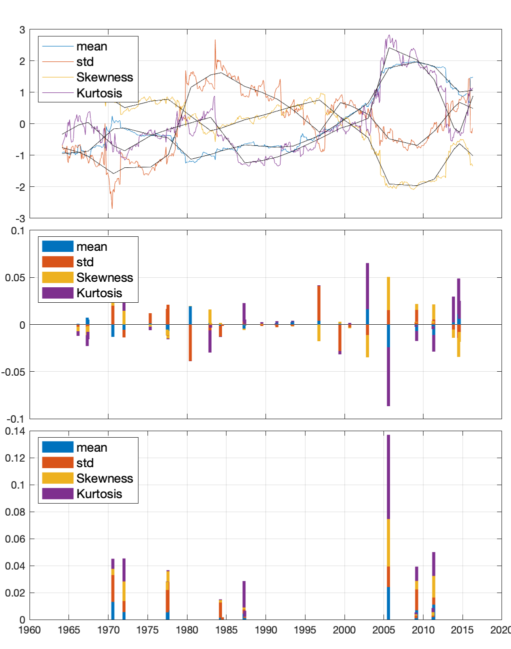 Detecting global financial crises over history: A Multivariate NonLinear Denoising Strategy